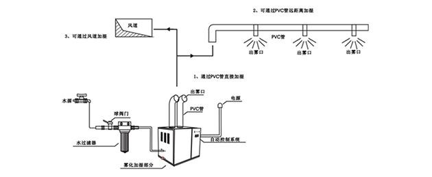��������ʪ��DJQ-CS26F